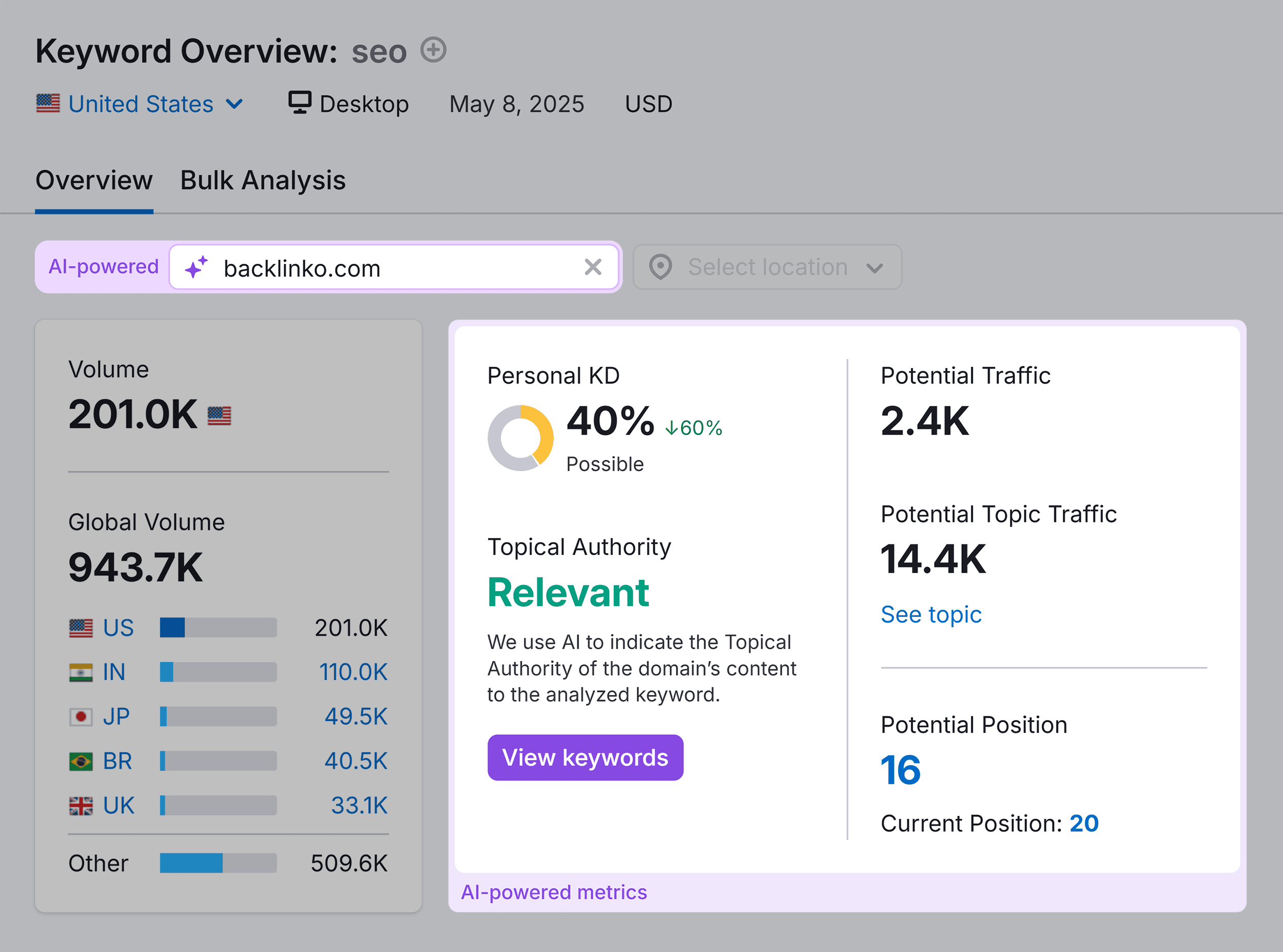 Keyword Overview &ndash; SEO &ndash; PKD &ndash; Backlinko