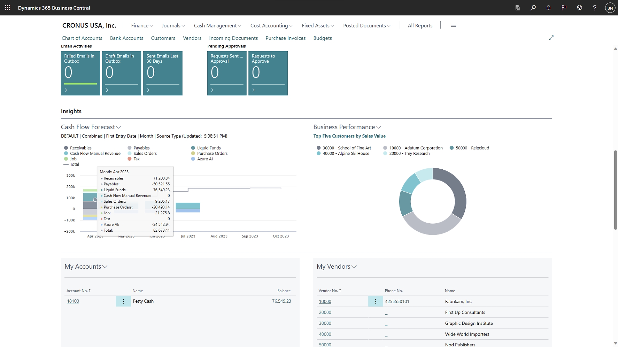 A screenshot of the azure management dashboard.