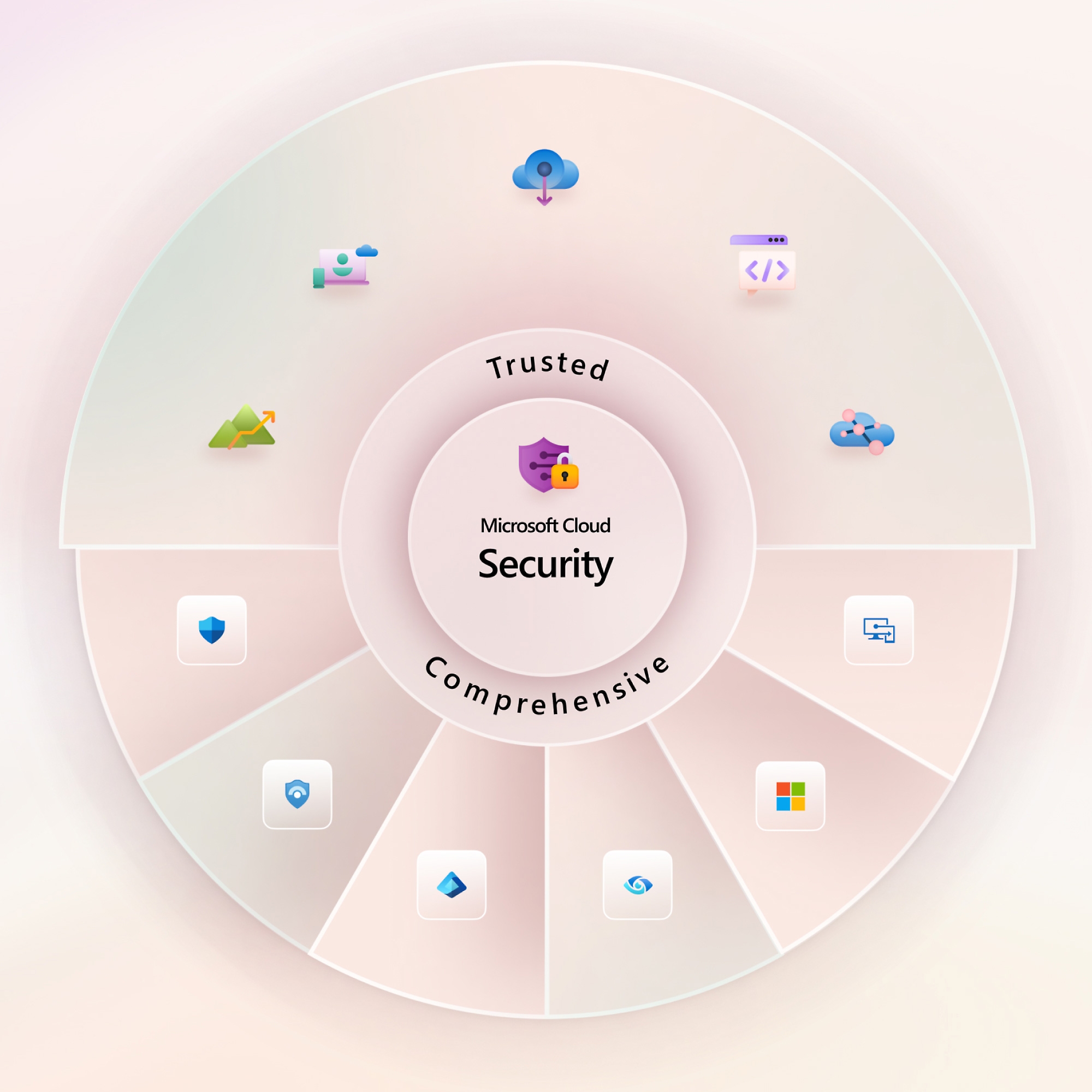 Microsoft Cloud Security