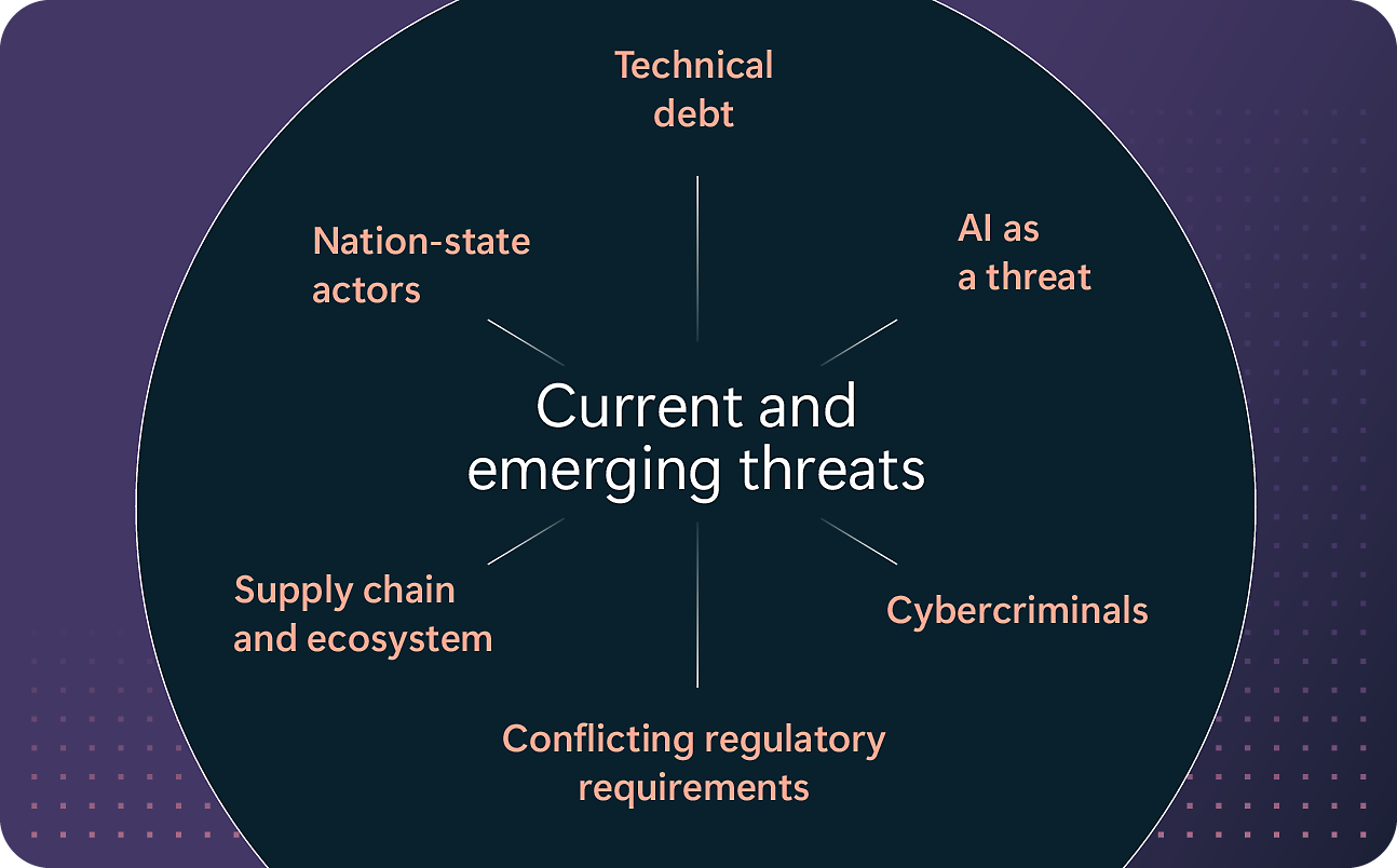 Grootste zorgen in cyberbeveiliging: technical debt, nation-state actoren, AI-bedreigingen, toeleveringsketen, regelgevingen, cybercriminelen