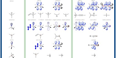 Carbon Hybridization made by Roman A. Valiulin with ChemDraw