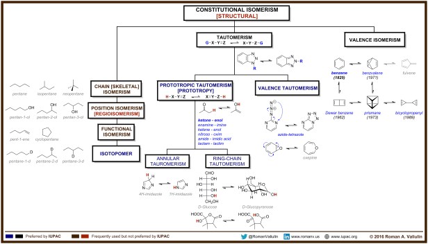 Constitutional Isomerism made by Roman A. Valiulin with ChemDraw