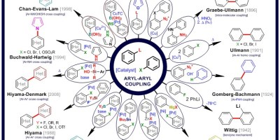 Aryl cross coupling named reactions summarized by Roman A. Valiulin