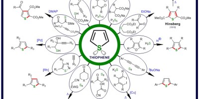 Thiophene synthesis made with ChemDraw by Roman A. Valiulin