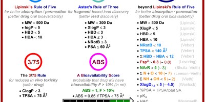 MedChem Mnemonic Rules: Lipinski's Rule of 5 (Five) made by Roman A. Valiulin with ChemDraw