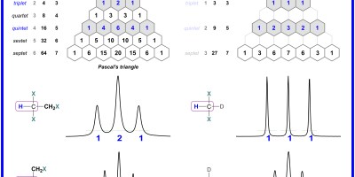 1H NMR of Deuterated and Non-deuterated Compounds made by Roman A Valiulin with MNova and ChemDraw