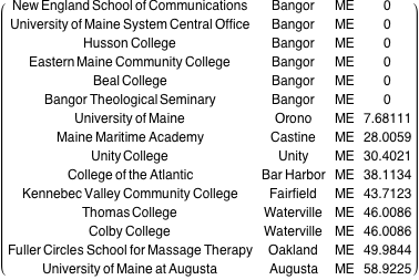 Schools closest to Bangor