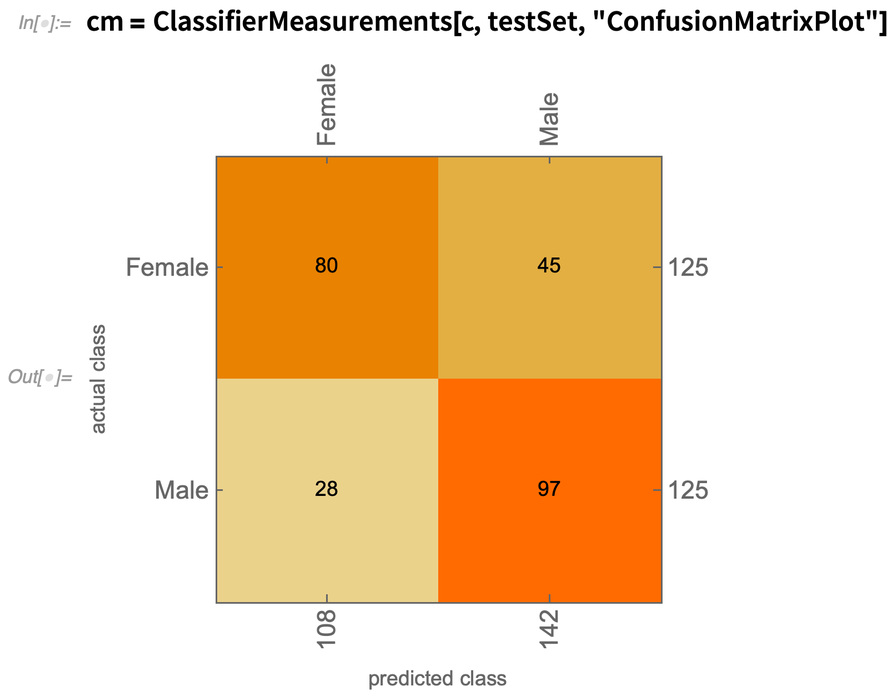 cm = ClassifierMeasurements