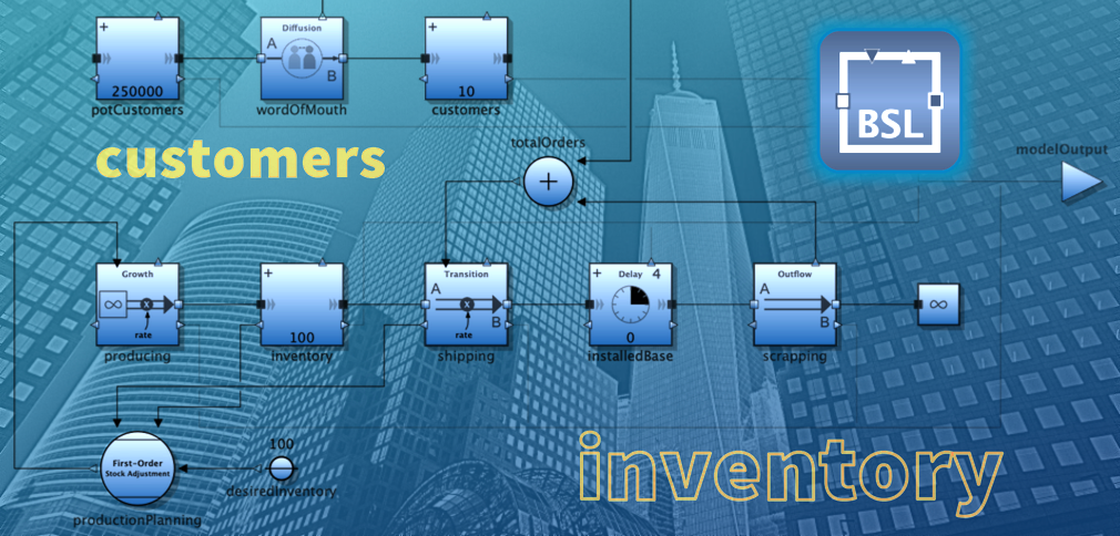 System Dynamics Modeling—Now Available with the Business Simulation Library