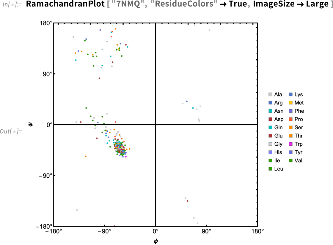 RamachandranPlot