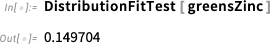 DistributionFitTest