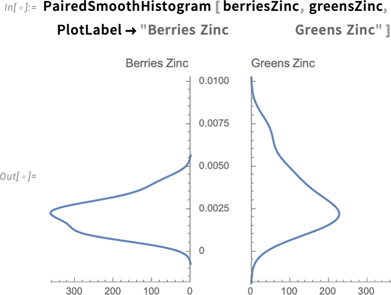 PairedSmoothHistogram
