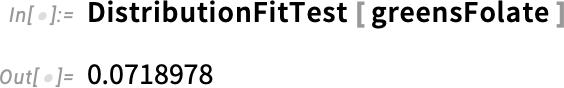 DistributionFitTest