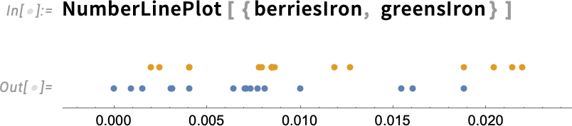 NumberLinePlot