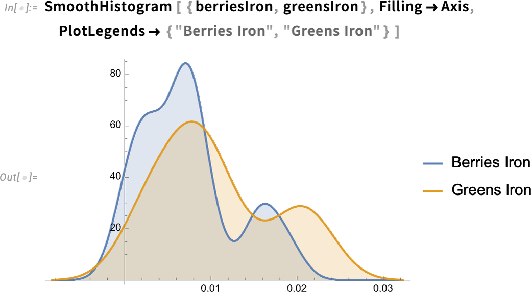 SmoothHistogram