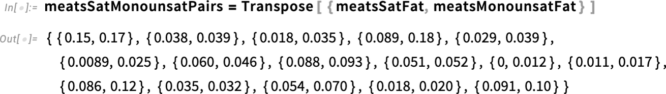 meatsSatMonounsatPairs