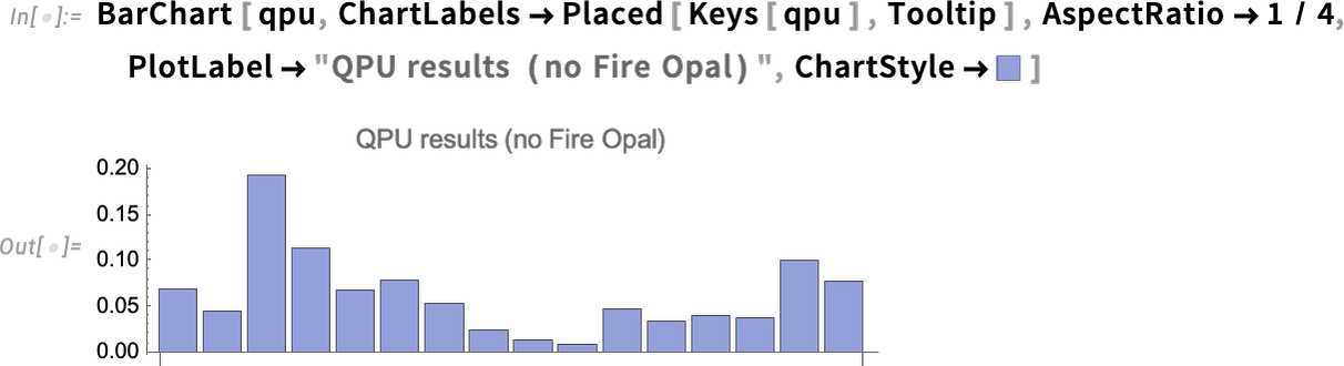 BarChart [ qpu
