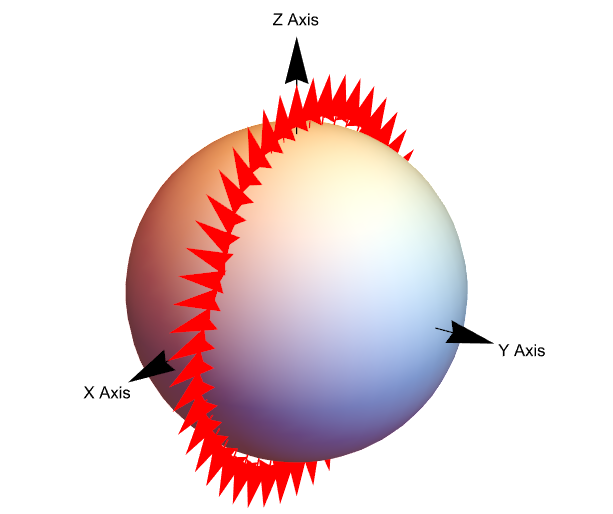 Minimal Universal Classical and Quantum Gates