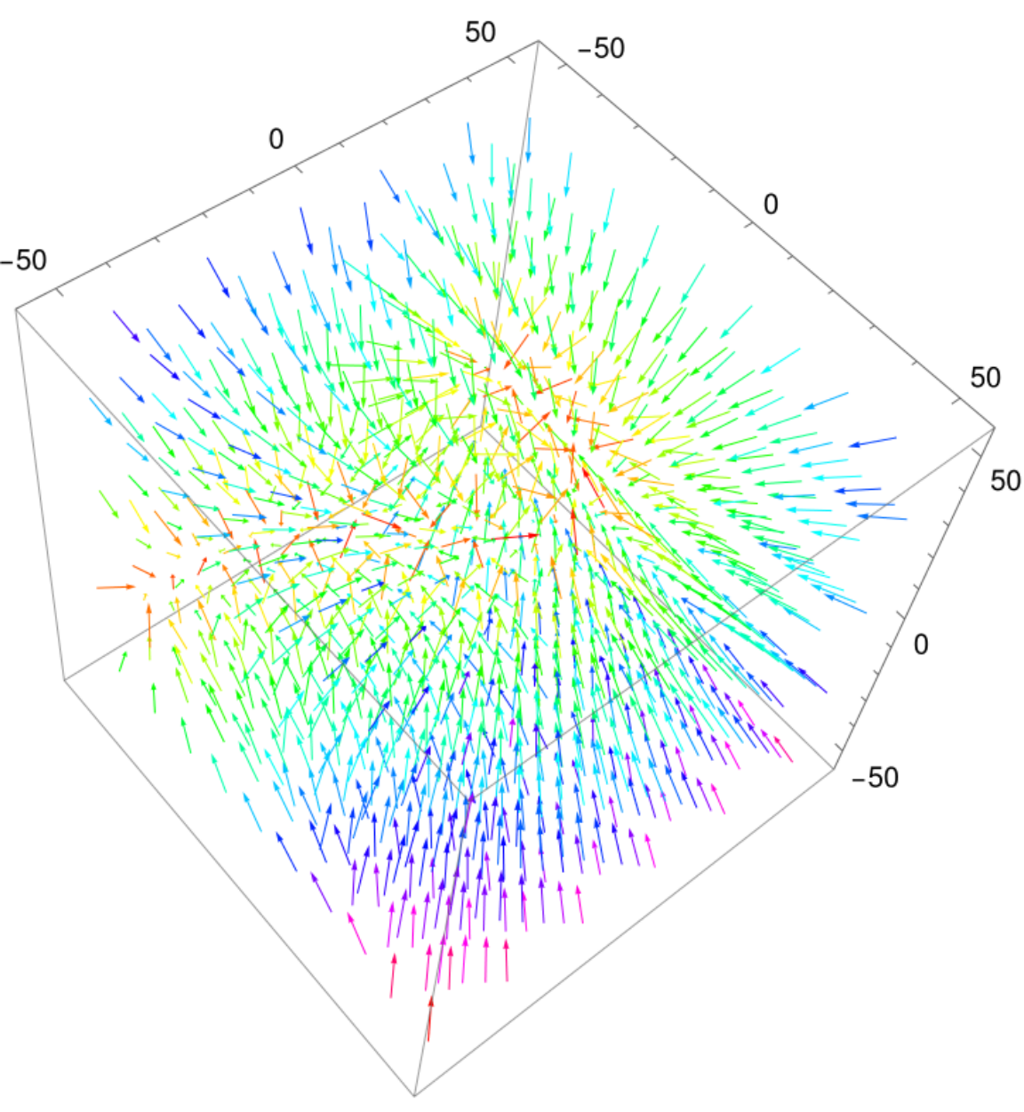 Simulating the Flocking Behavior of Boids within a Parametrically Defined Vector Field