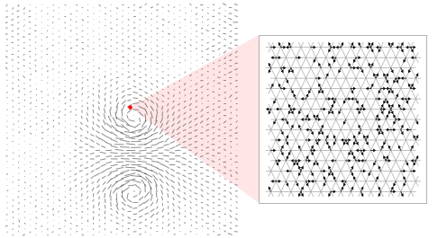 Cellular automaton fluid Cellular automaton fluid
