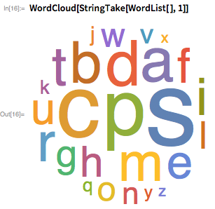 WordCloud[StringTake[WordList[], 1]]