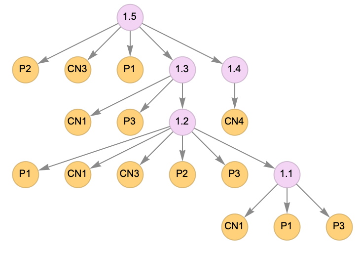 LayeredDigraphEmbedding