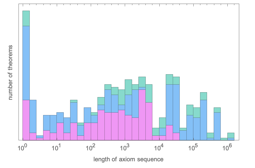 replacements = First