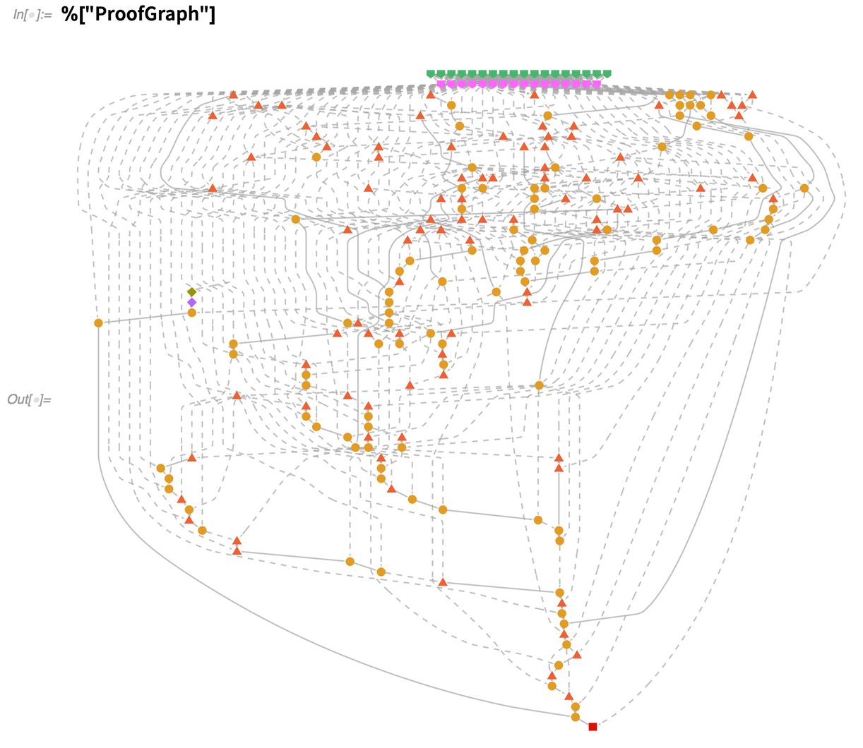 %[&ldquo;ProofGraph&rdquo;]