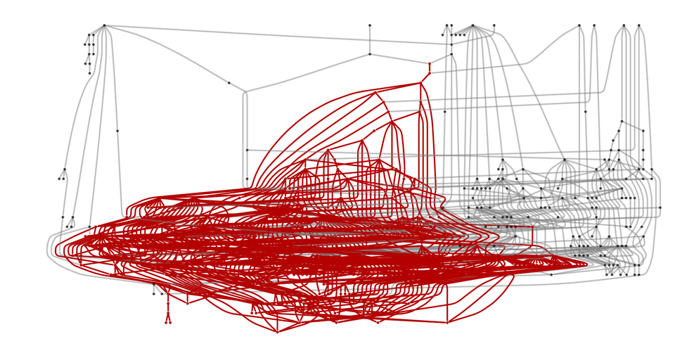 TransitiveReductionGraph