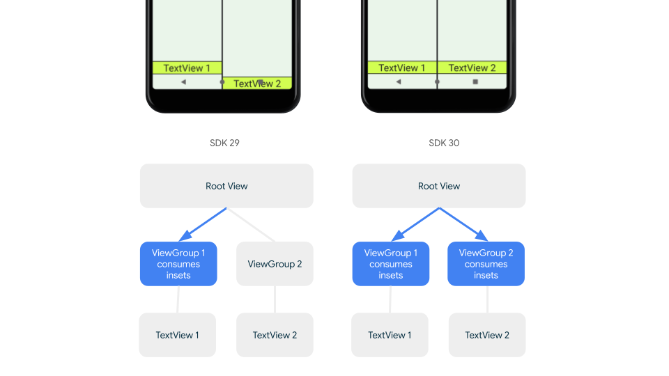 不正确的边衬区调度示例