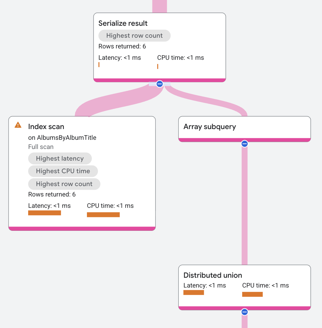 Plan de ejecución del operador de subconsulta de array