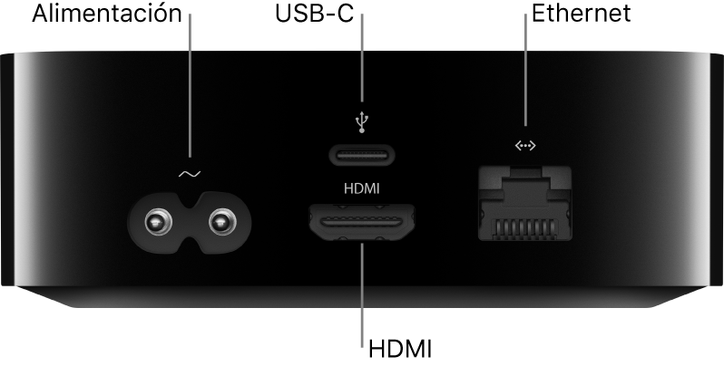 Parte posterior del Apple TV HD con los puertos resaltados