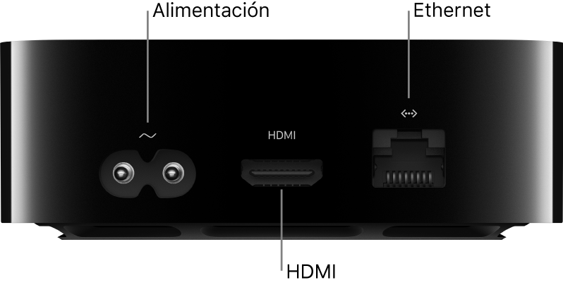 Parte posterior del Apple TV 4K con los puertos resaltados
