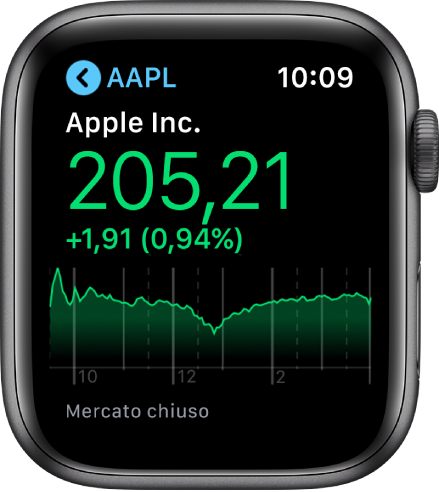 Informazioni su un titolo nell’app Borsa.