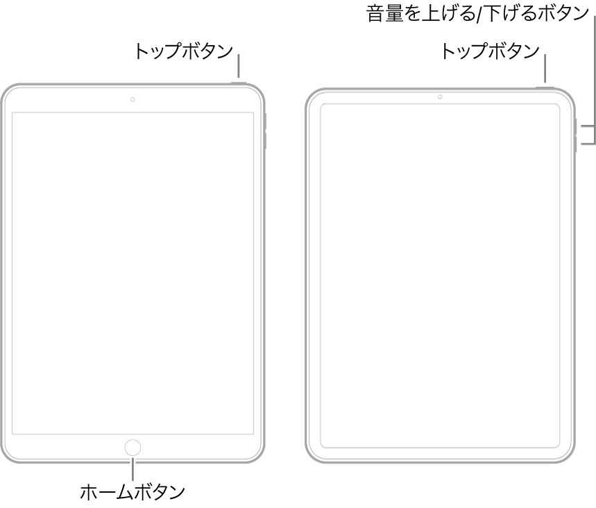 2つの異なるiPadモデルの図。画面は上を向いています。左の図は、デバイスの下部にホームボタンがあり右上端にトップボタンがあるモデルを示しています。右の図は、ホームボタンのないモデルを示しています。このデバイスでは、音量を上げる/音量を下げるボタンがデバイスの右端上部近くにあり、トップボタンがデバイスの右上端にあります。