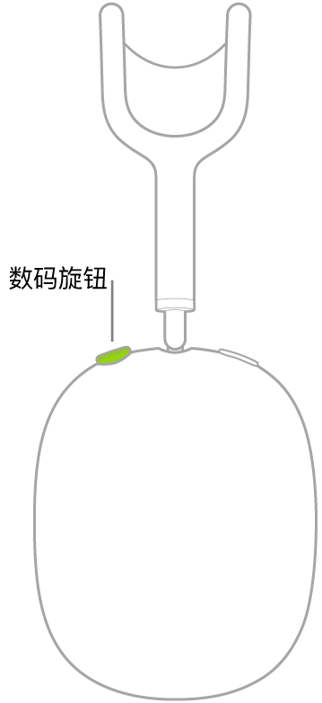 显示 AirPods Max 右侧耳机上数码旋钮位置的插图。