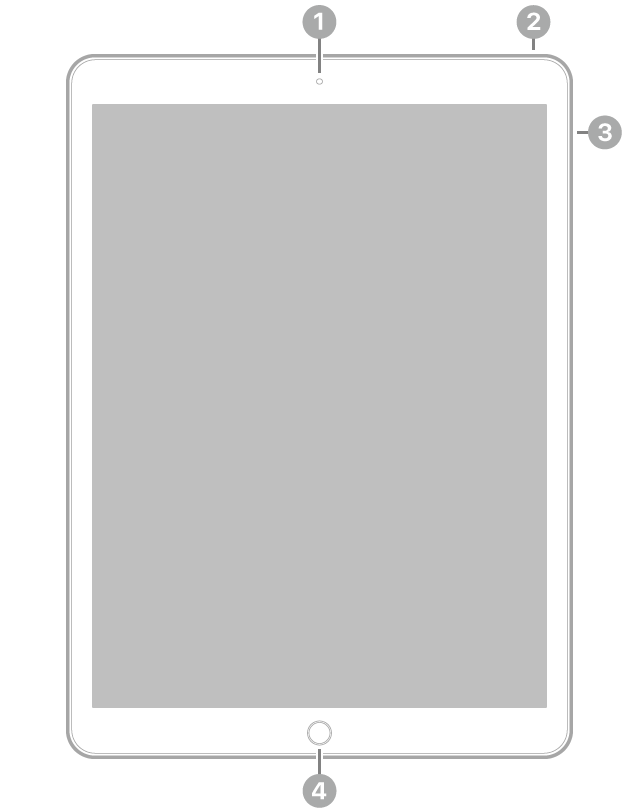 The front view of iPad Pro with callouts to the front camera at the top center, the top button at the top right, the volume buttons on the right, and the Home button/Touch ID at the bottom center.