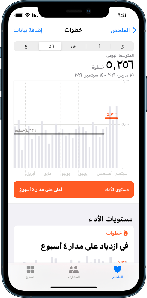 بيانات حول الخطوات، بما في ذلك المتوسط اليومي ومعلومات مستويات الأداء لمدة أربعة أسابيع.