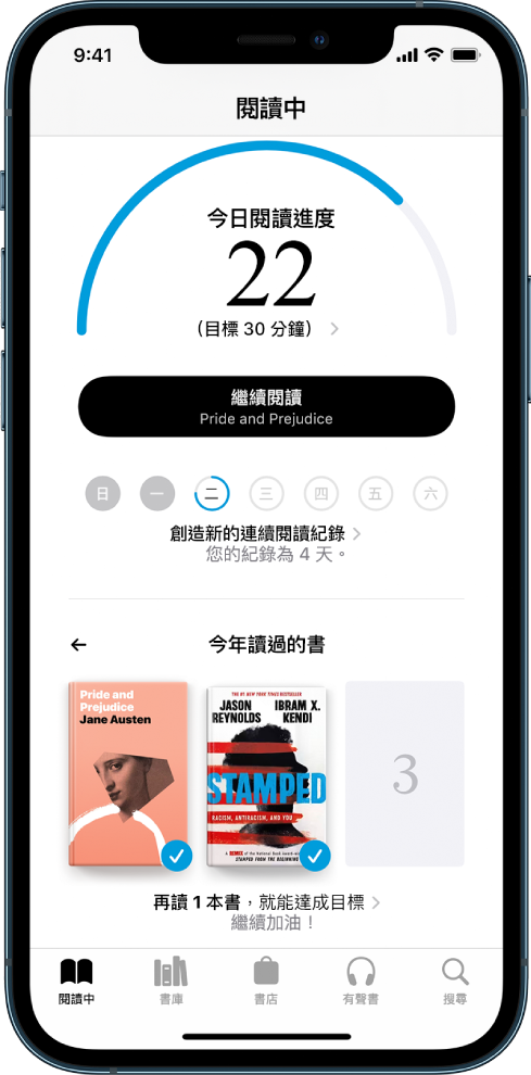 「閱讀中」裡的「閱讀目標」部分。閱讀計時器顯示已完成目標 20 分鐘裡的 10 分鐘。計數器下方是「繼續加油」按鈕、圓圈顯示星期、星期日到星期六,以及圓圈的藍色外框表示當天的閱讀進度。頁面底部是「今年讀過的書」封面。