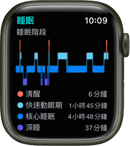 「睡眠」App 顯示預估的清醒、快速眼動期、核心睡眠和深睡的時間。