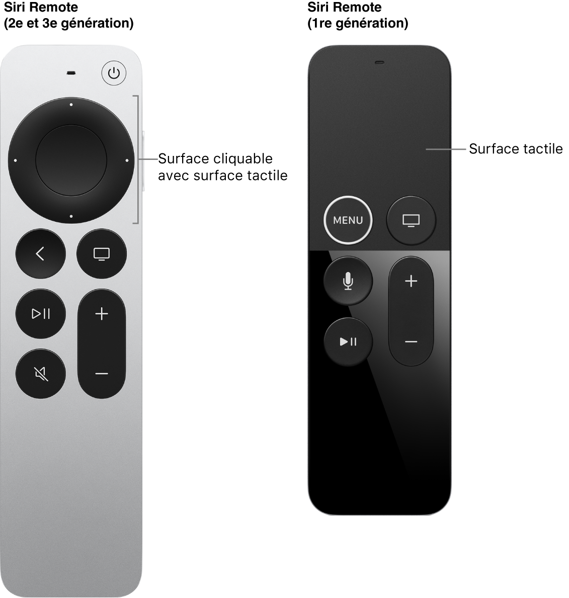 Télécommande Siri Remote (2e et 3e générations) avec surface cliquable et Siri Remote (1re génération) avec surface tactile