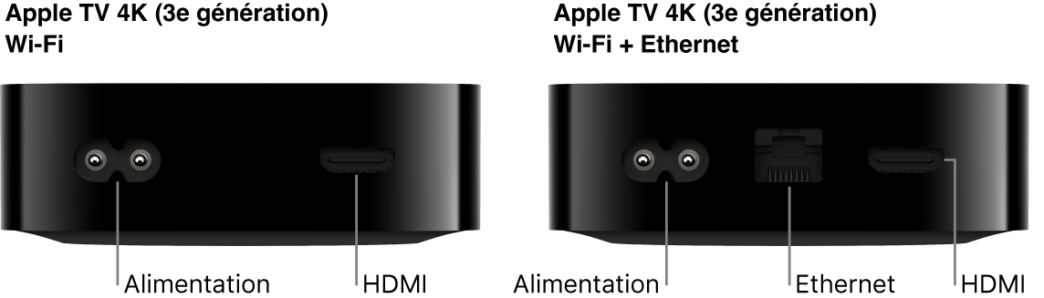 Vue arrière des Apple TV 4K (3e génération) Wi‑Fi et Wi‑Fi + Ethernet avec leurs ports