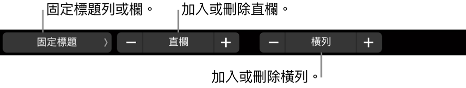 MacBook Pro 的「觸控欄」，設有凍結標題列或標題欄、新增或移除直欄及新增或移除橫列的控制項目。