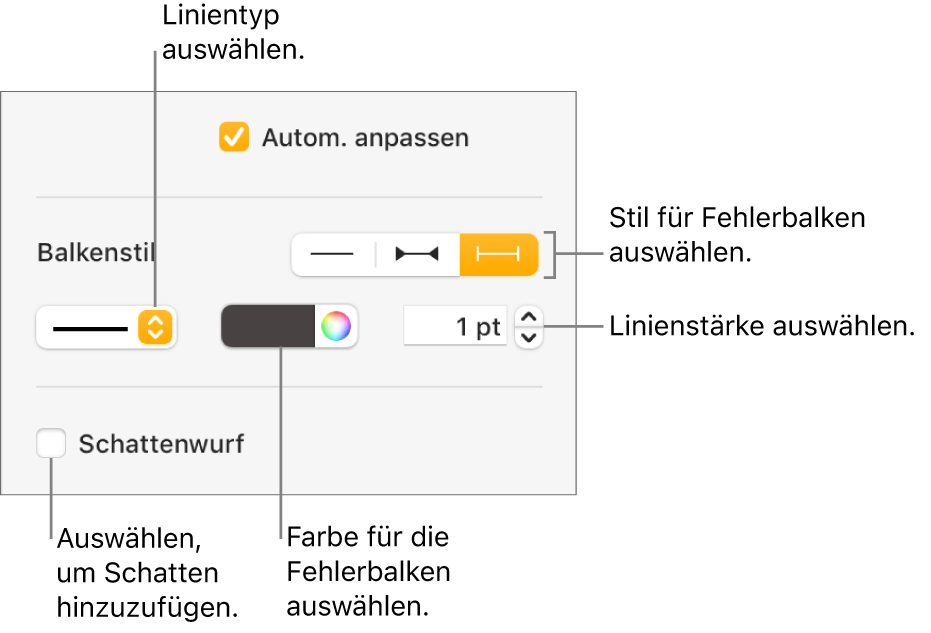 Die Steuerelemente zum Anpassen von Fehlerbalken