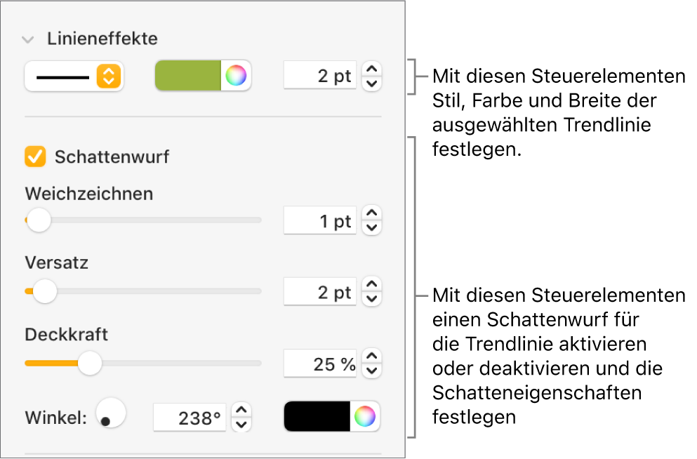 Die Steuerelemente der Seitenleiste zum Ändern des Aussehens von Trendlinien