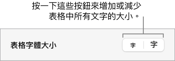 用於更改表格中所有文字大小的控制項目。