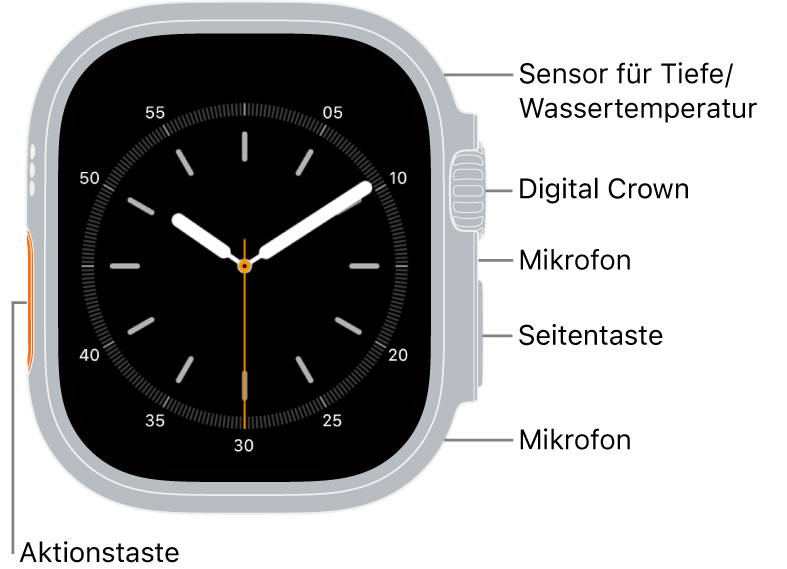 Die Vorderseite der Apple Watch Ultra zeigt das Zifferblatt. Außerdem sind an der Seite von oben nach unten das Tiefenmessgerät und der Wassertemperatursensor, die Digital Crown, das Mikrofon, die Seitentaste und ein weiteres Mikrofon zu sehen.