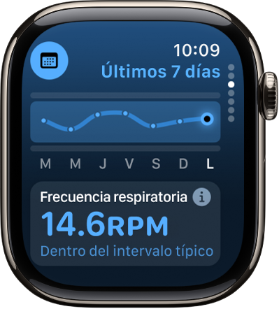 La pantalla de la app Signos Vitales mostrando la frecuencia respiratoria de la noche anterior en la parte inferior. En la parte superior, una gráfica muestra la frecuencia respiratoria de los últimos 7 días.