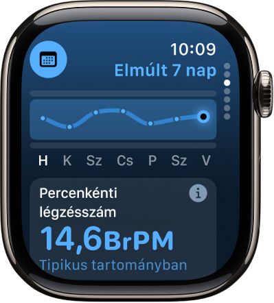A Vitális jelek app képernyője, amelynek alján az előző éjszaka mért percenkénti légzésszám látható. Felül egy diagramon nyomon követheti a percenkénti légzésszámot az előző 7 napra vonatkozóan.