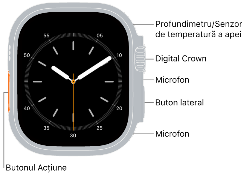 Partea frontală a dispozitivului Apple Watch Ultra prezentând pe afișaj cadranul ceasului și profundimetrul/senzorul de temperatură a apei, coroana Digital Crown, microfonul, butonul lateral și un alt microfon de sus în jos, pe partea laterală a Watch‑ului.